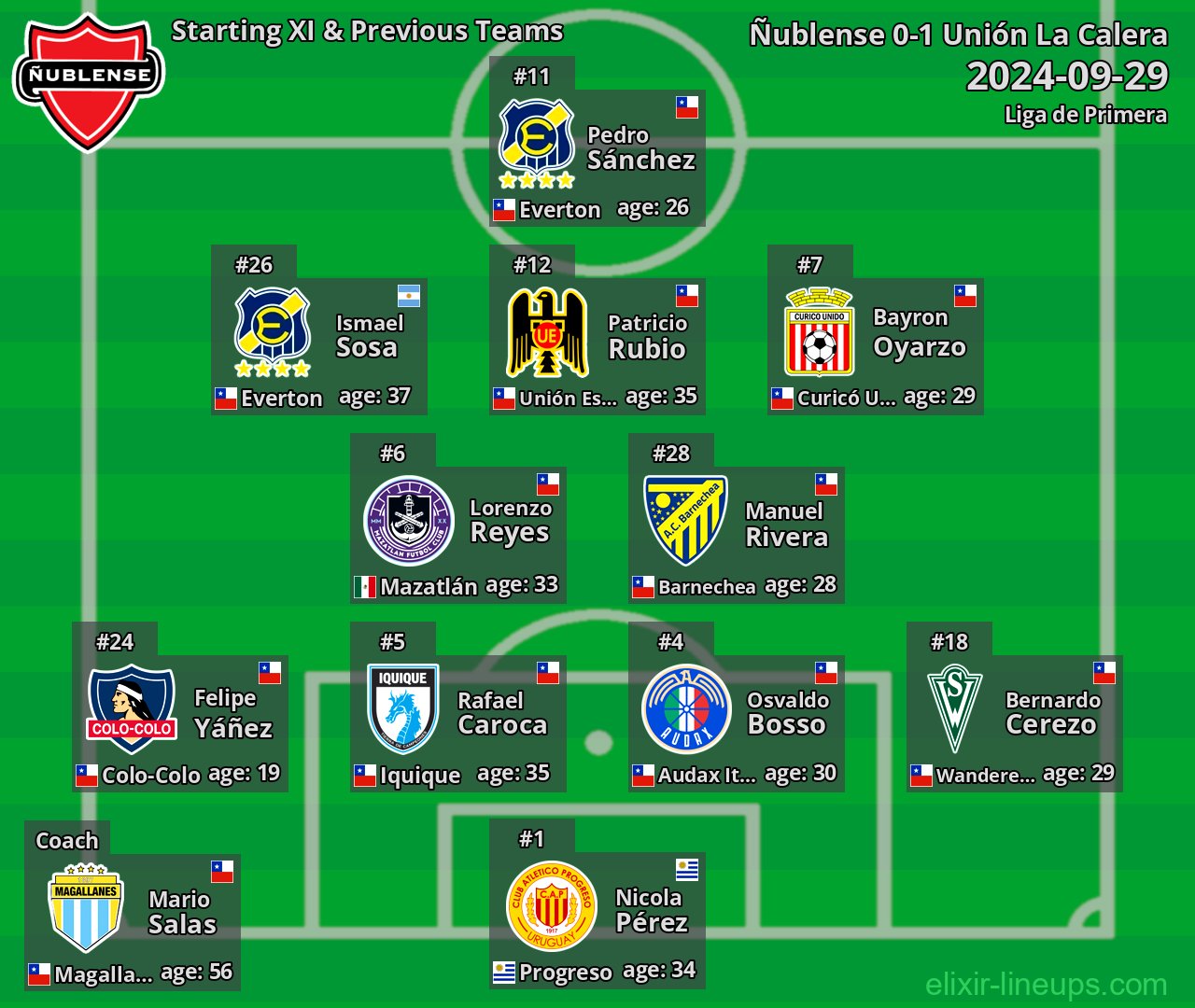 Ñublense Starting XI & Previous Teams 2024-09-29