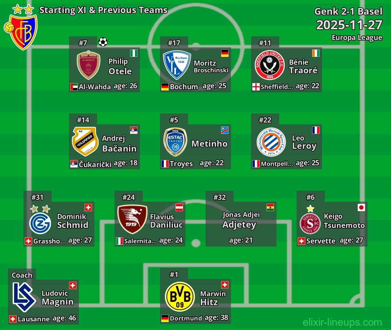 Basel Starting XI & Previous Teams 2025-11-27