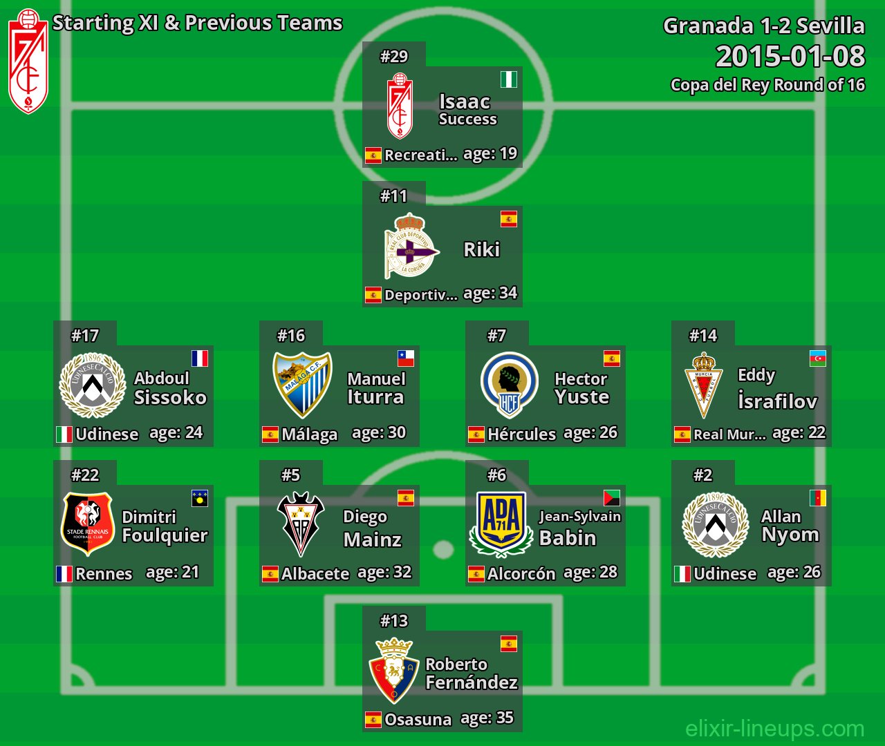 Granada Starting XI & Previous Teams 2015-01-08