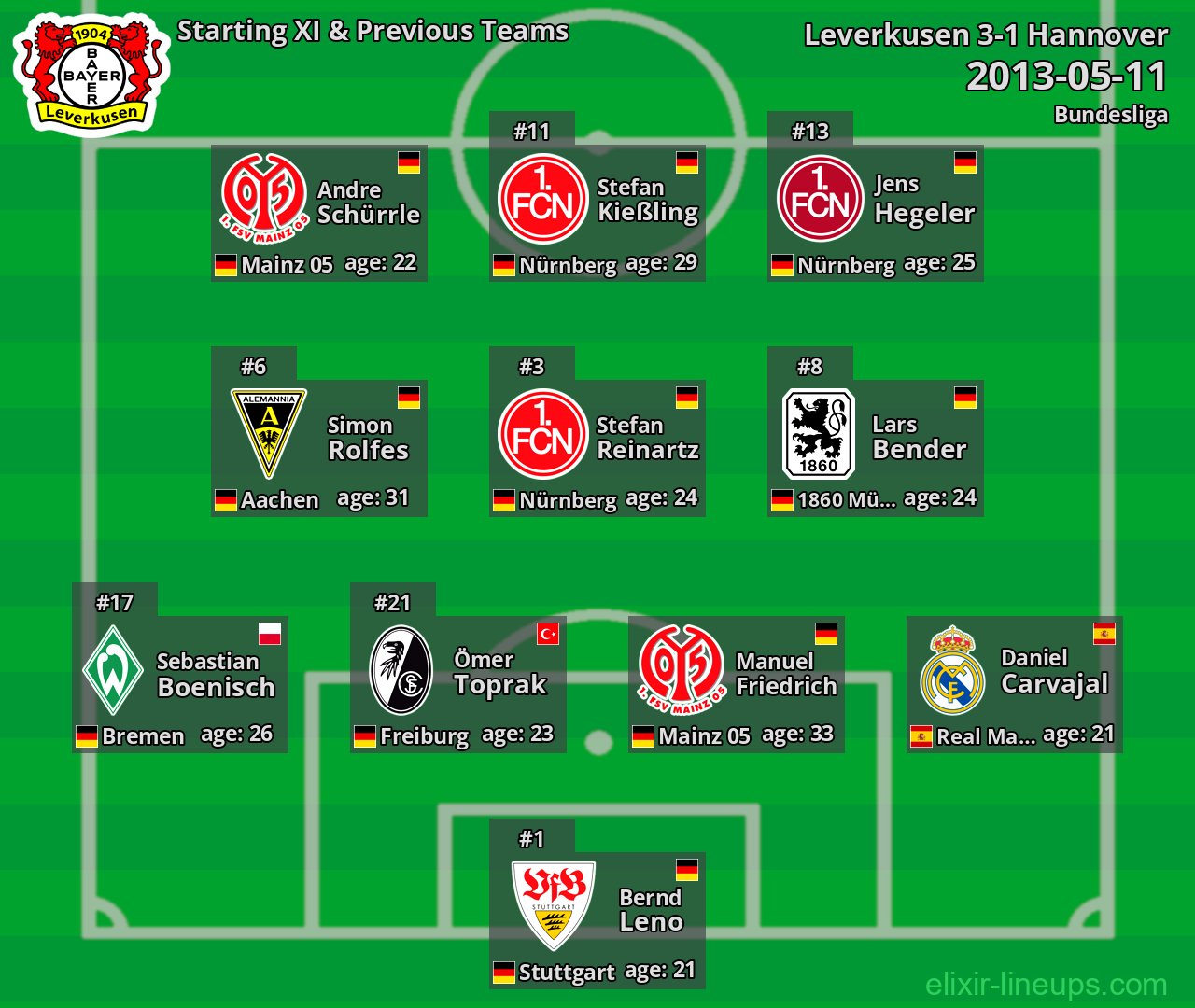 Leverkusen Starting XI & Previous Teams 2013-05-11