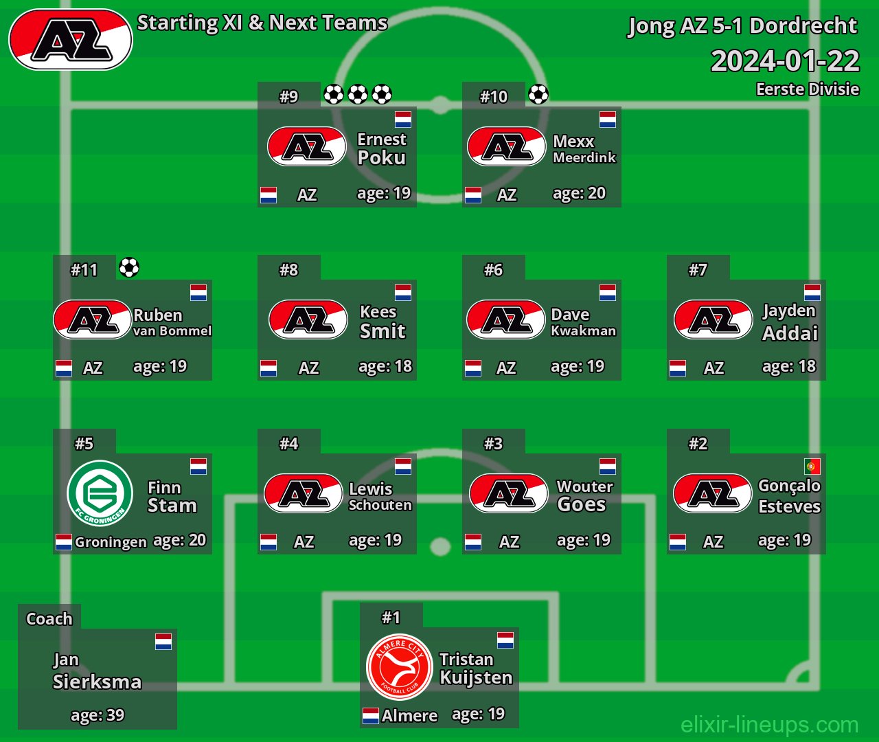 Jong AZ Starting XI & Next Teams 2024-01-22
