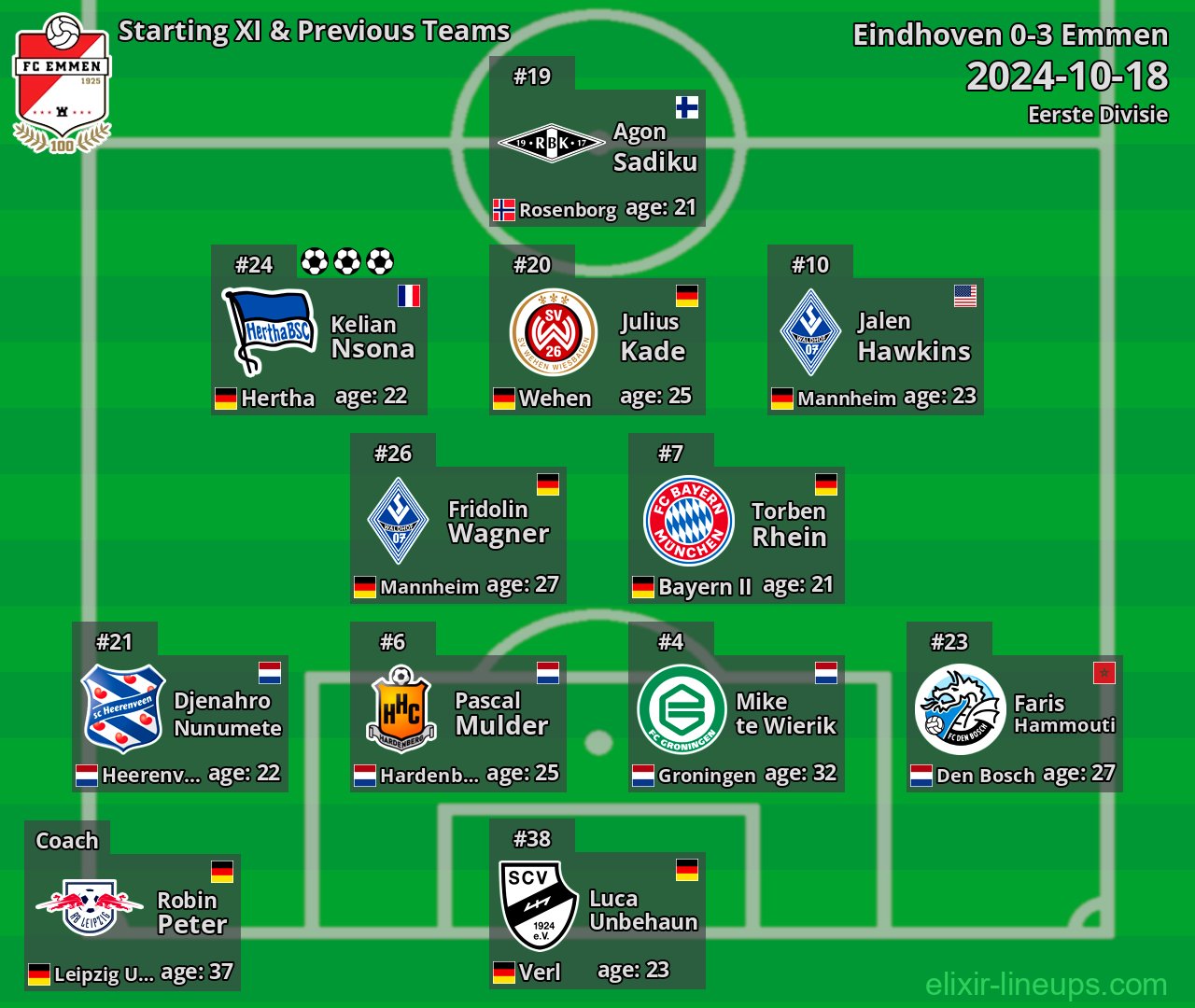 Emmen Starting XI & Previous Teams 2024-10-18