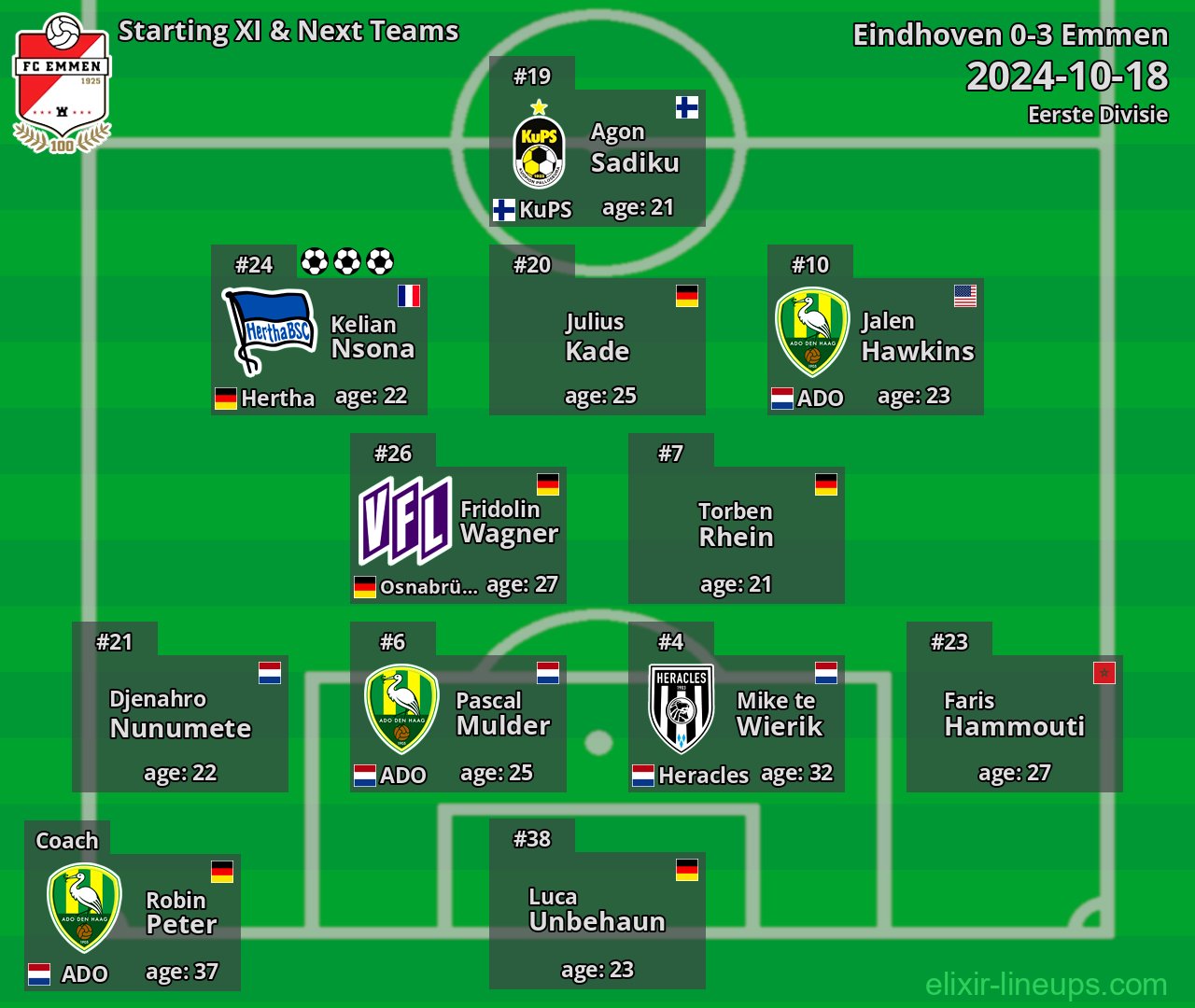 Emmen Starting XI & Next Teams 2024-10-18
