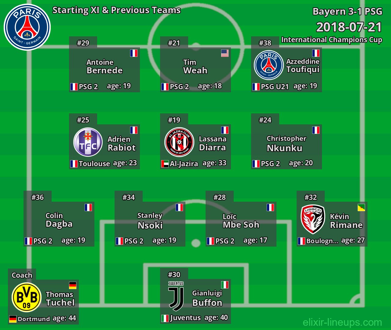 PSG Starting XI & Previous Teams 2018-07-21