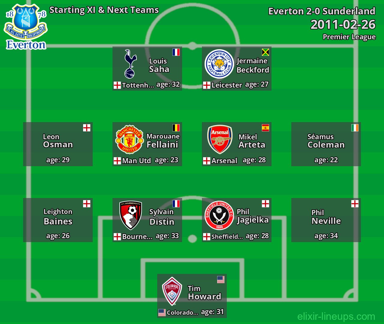 Everton Starting XI & Next Teams 2011-02-26