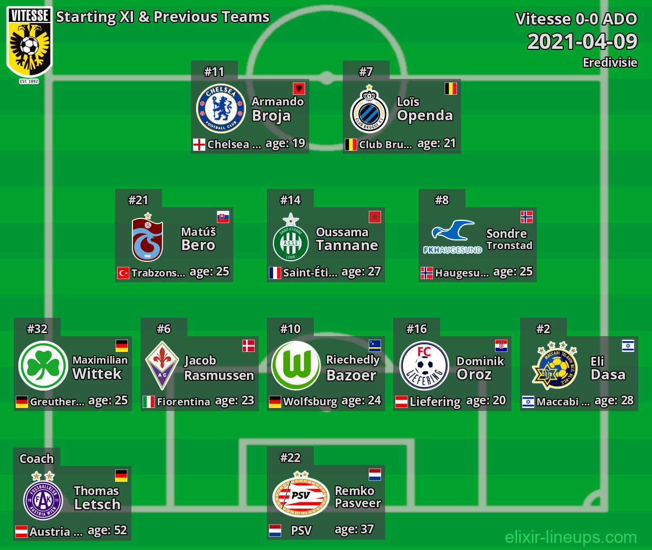 Vitesse Starting XI & Previous Teams 2021-04-09