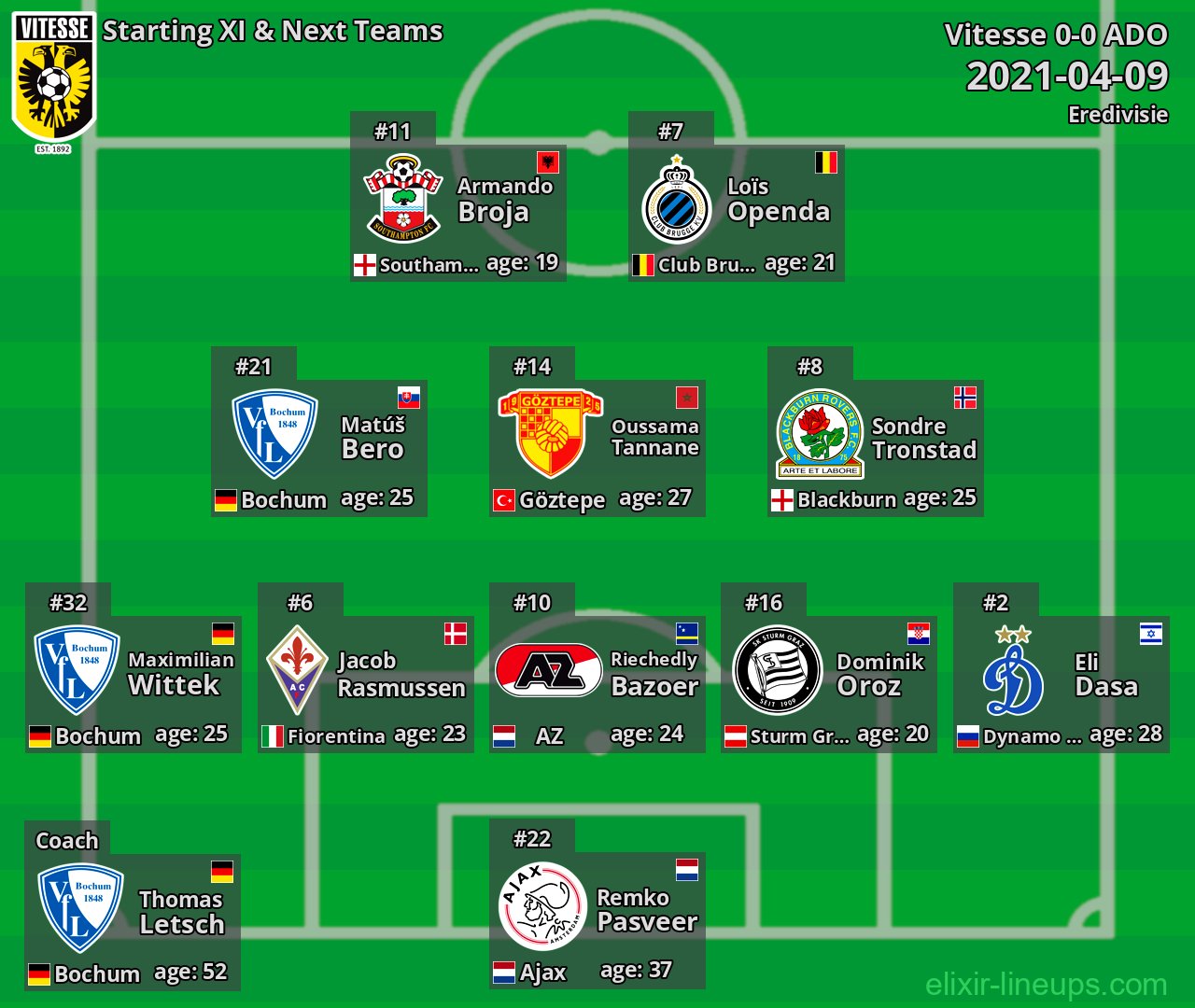 Vitesse Starting XI & Next Teams 2021-04-09