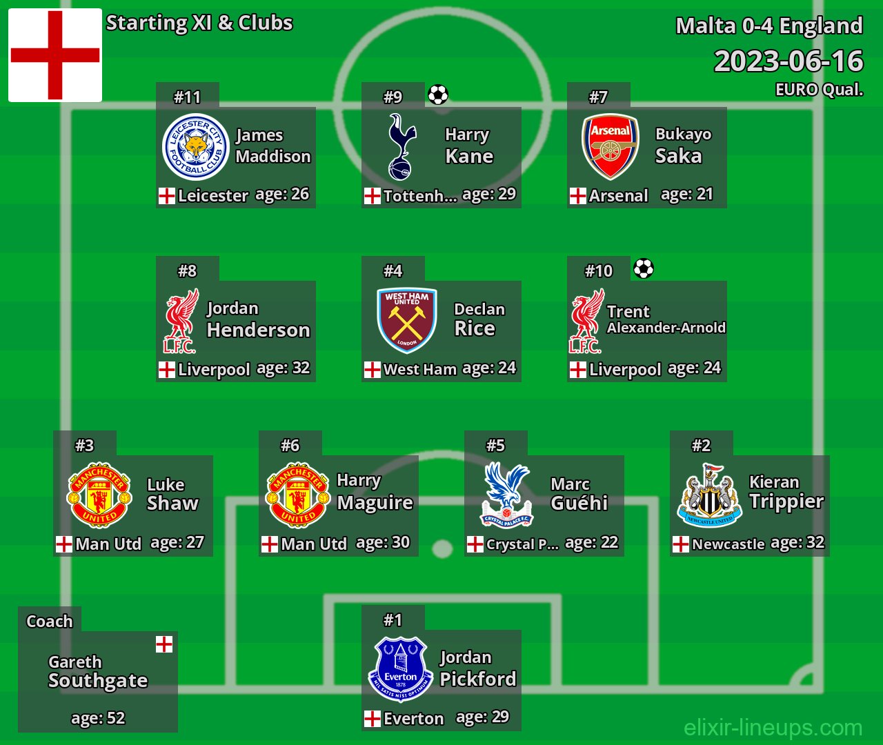 England Starting XI 2023-06-16