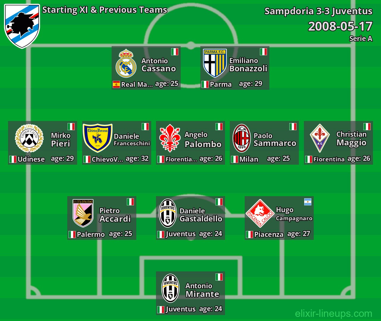 Sampdoria Starting XI & Previous Teams 2008-05-17