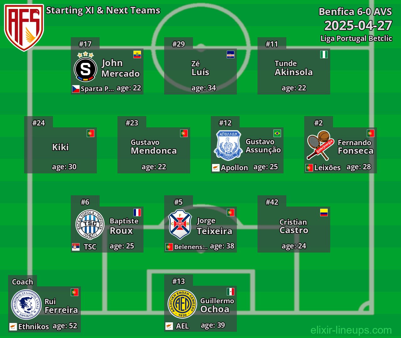 AVS Starting XI & Next Teams 2025-04-27