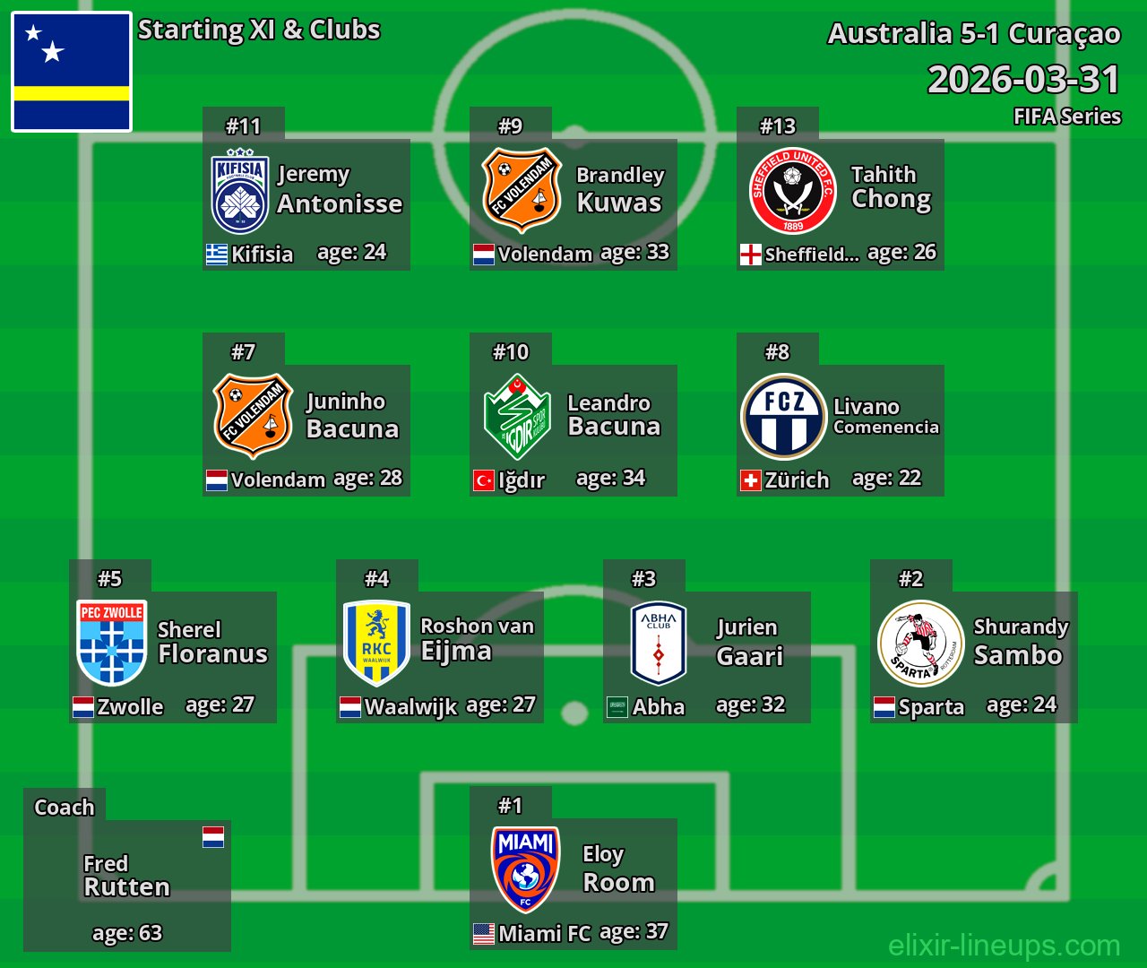 Curaçao Starting XI 2026-03-31
