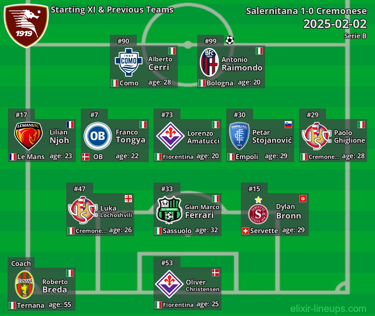Salernitana Starting XI & Previous Teams 2025-02-02