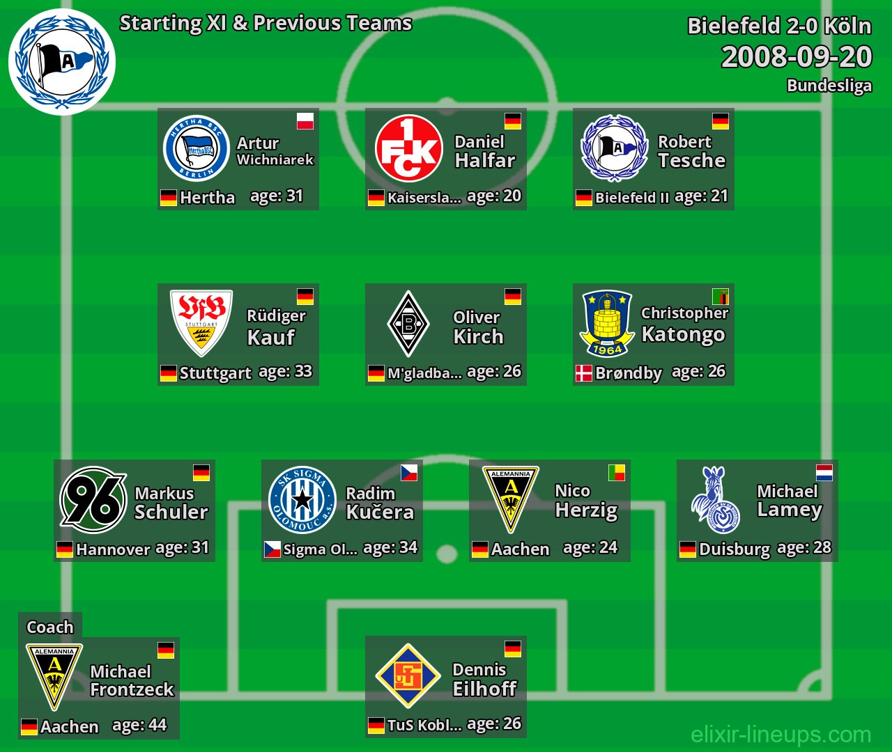 Bielefeld Starting XI & Previous Teams 2008-09-20