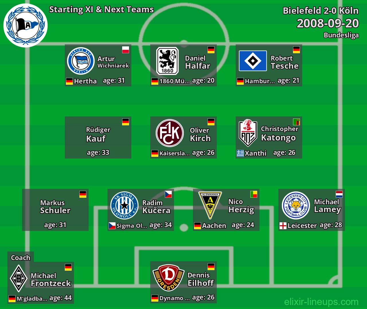 Bielefeld Starting XI & Next Teams 2008-09-20
