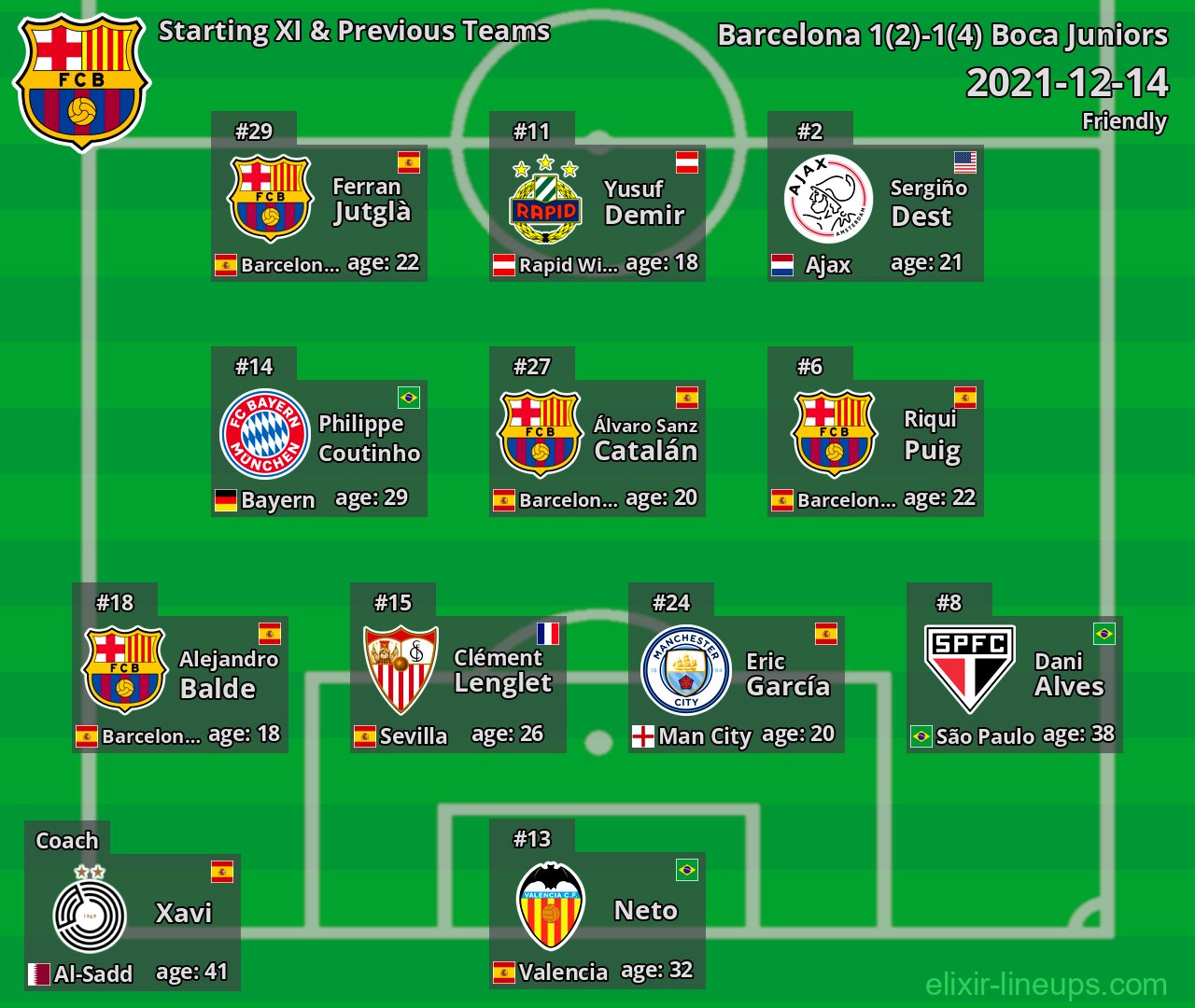 Barcelona Starting XI & Previous Teams 2021-12-14