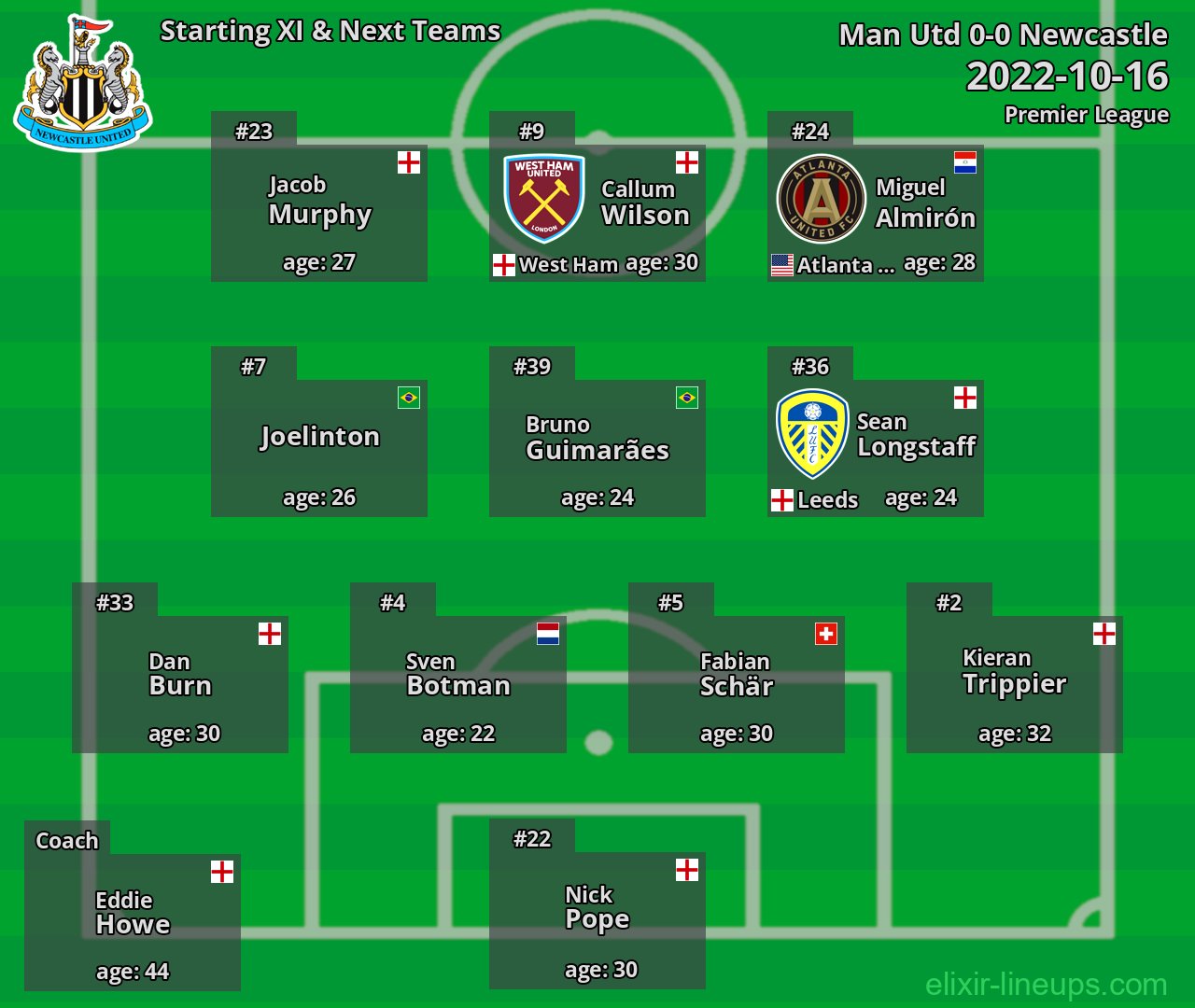 Newcastle Starting XI & Next Teams 2022-10-16