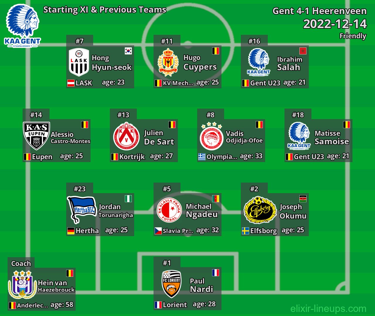 Gent Starting XI & Previous Teams 2022-12-14