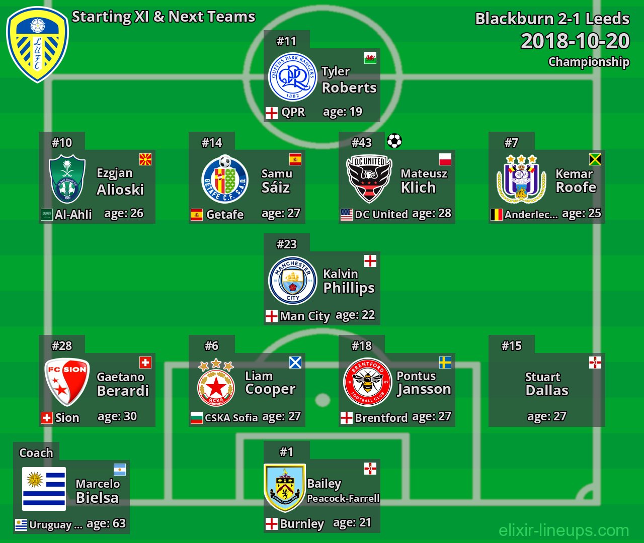Leeds Starting XI & Next Teams 2018-10-20