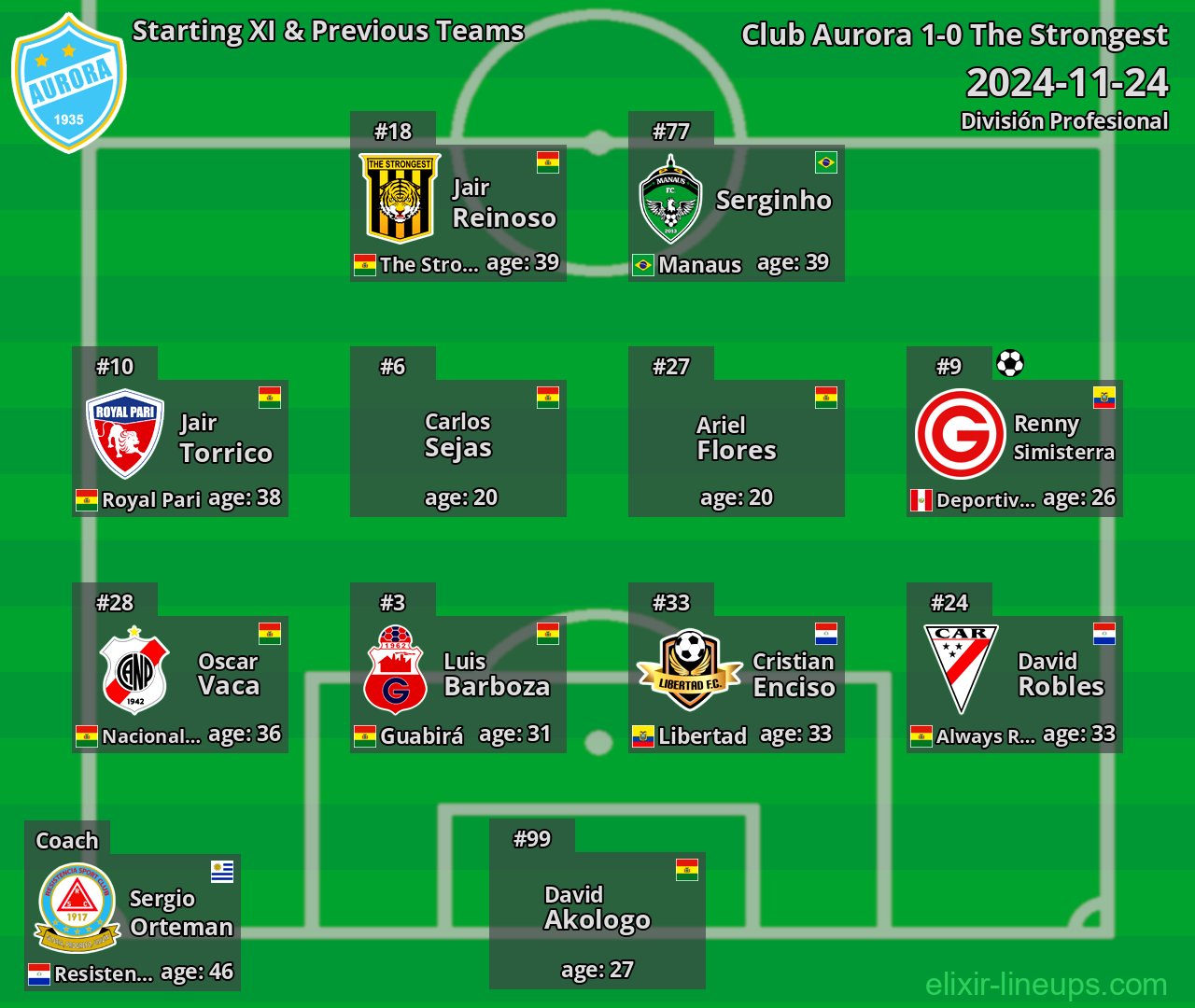 Club Aurora Starting XI & Previous Teams 2024-11-24