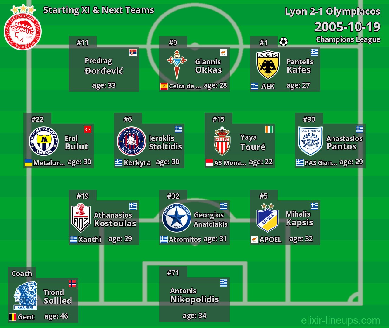 Olympiacos Starting XI & Next Teams 2005-10-19