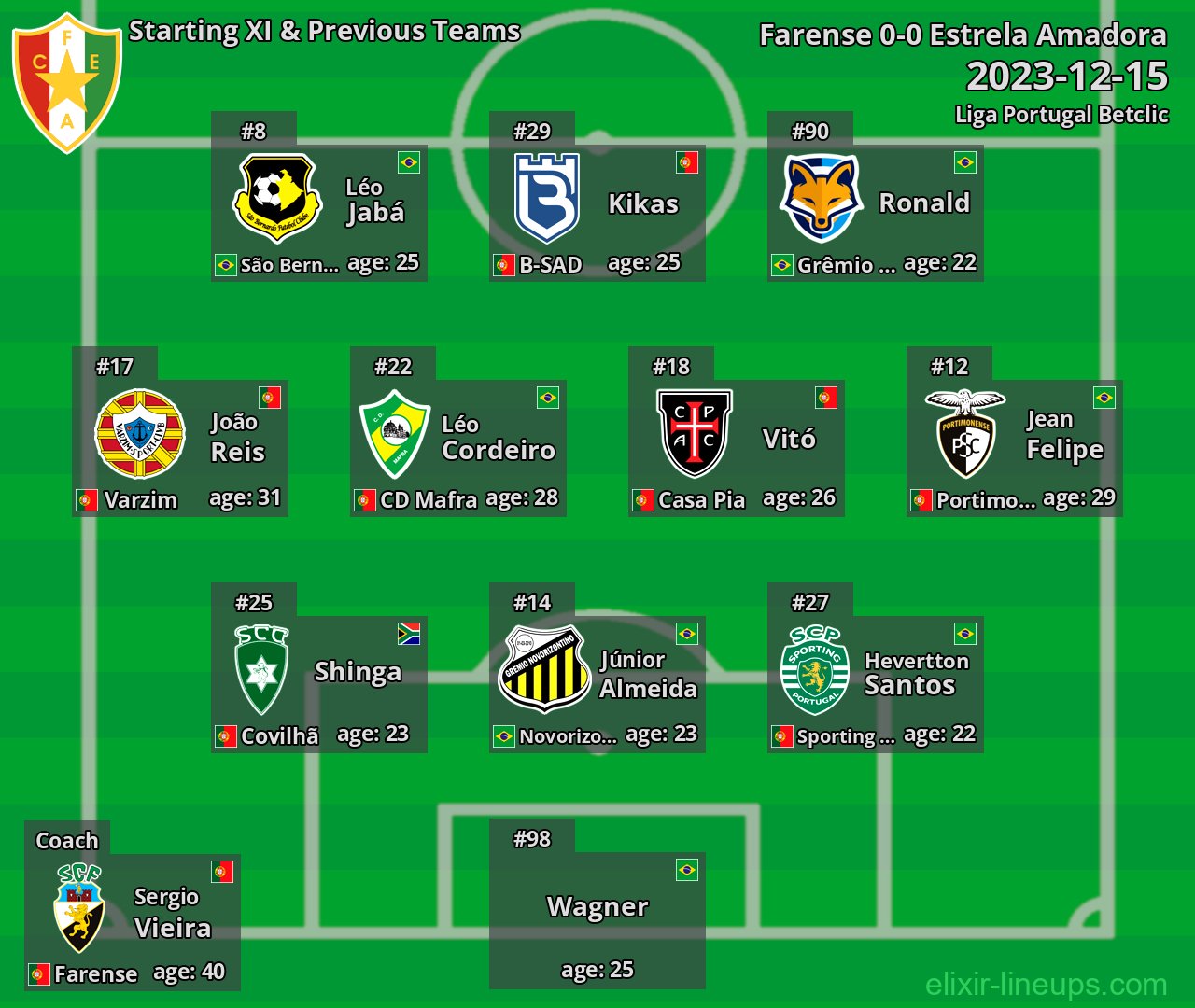 Estrela Amadora Starting XI & Previous Teams 2023-12-15