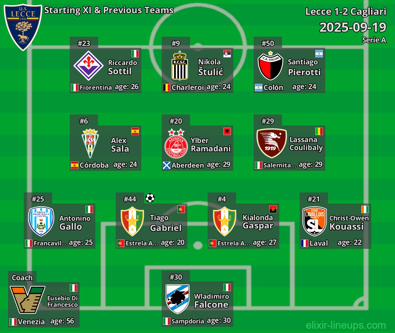 Lecce Starting XI & Previous Teams 2025-09-19