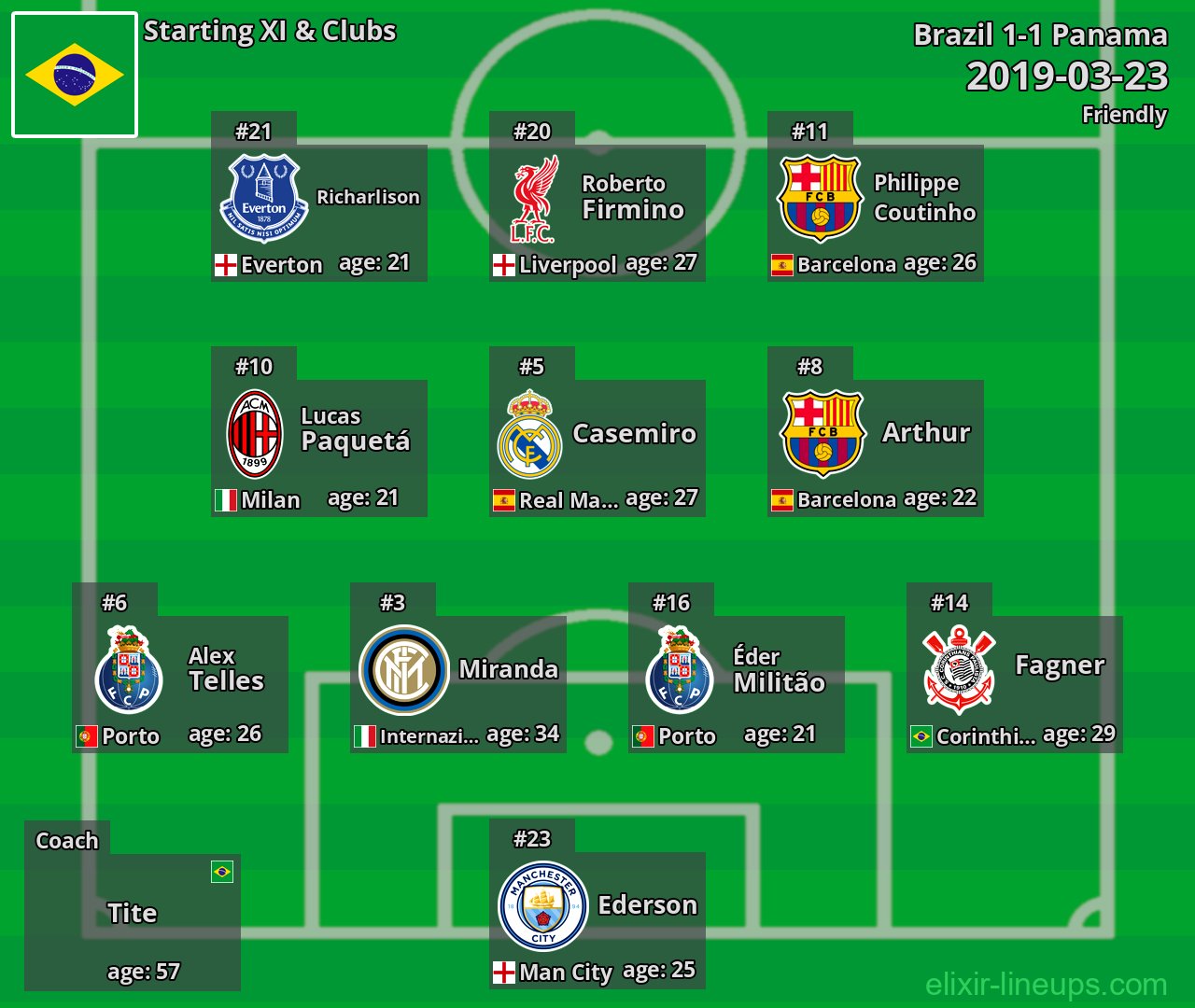 Brazil Starting XI 2019-03-23