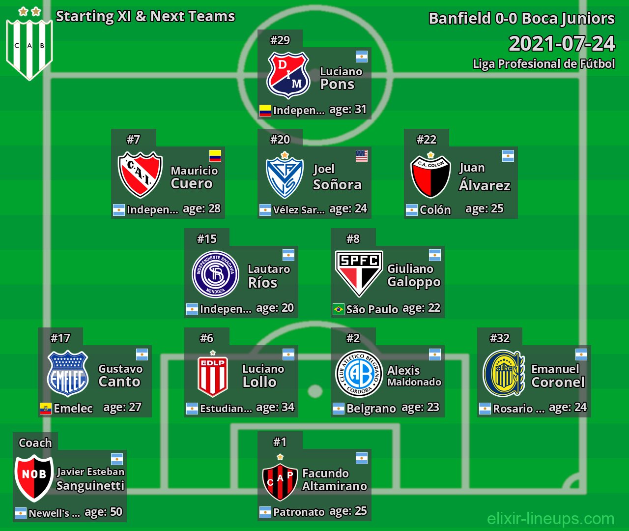 Banfield Starting XI & Next Teams 2021-07-24