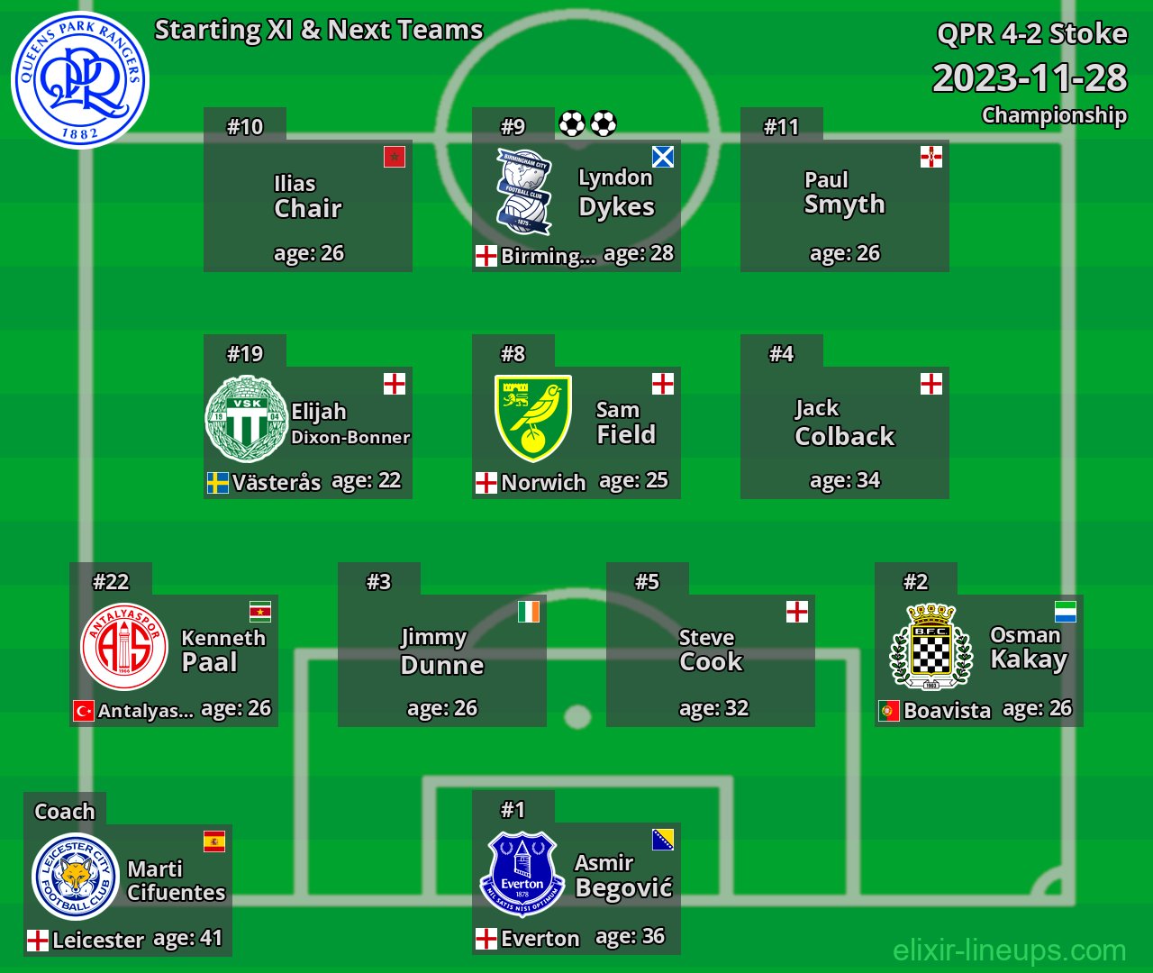 QPR Starting XI & Next Teams 2023-11-28