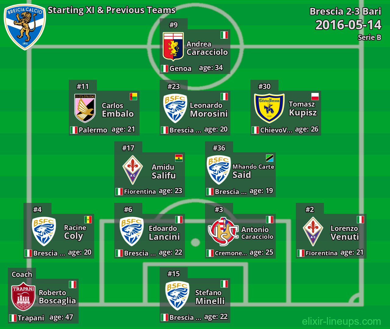 Brescia Starting XI & Previous Teams 2016-05-14