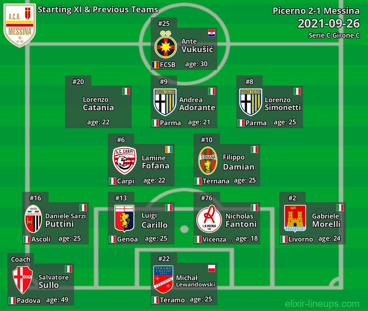 Messina Starting XI & Previous Teams 2021-09-26