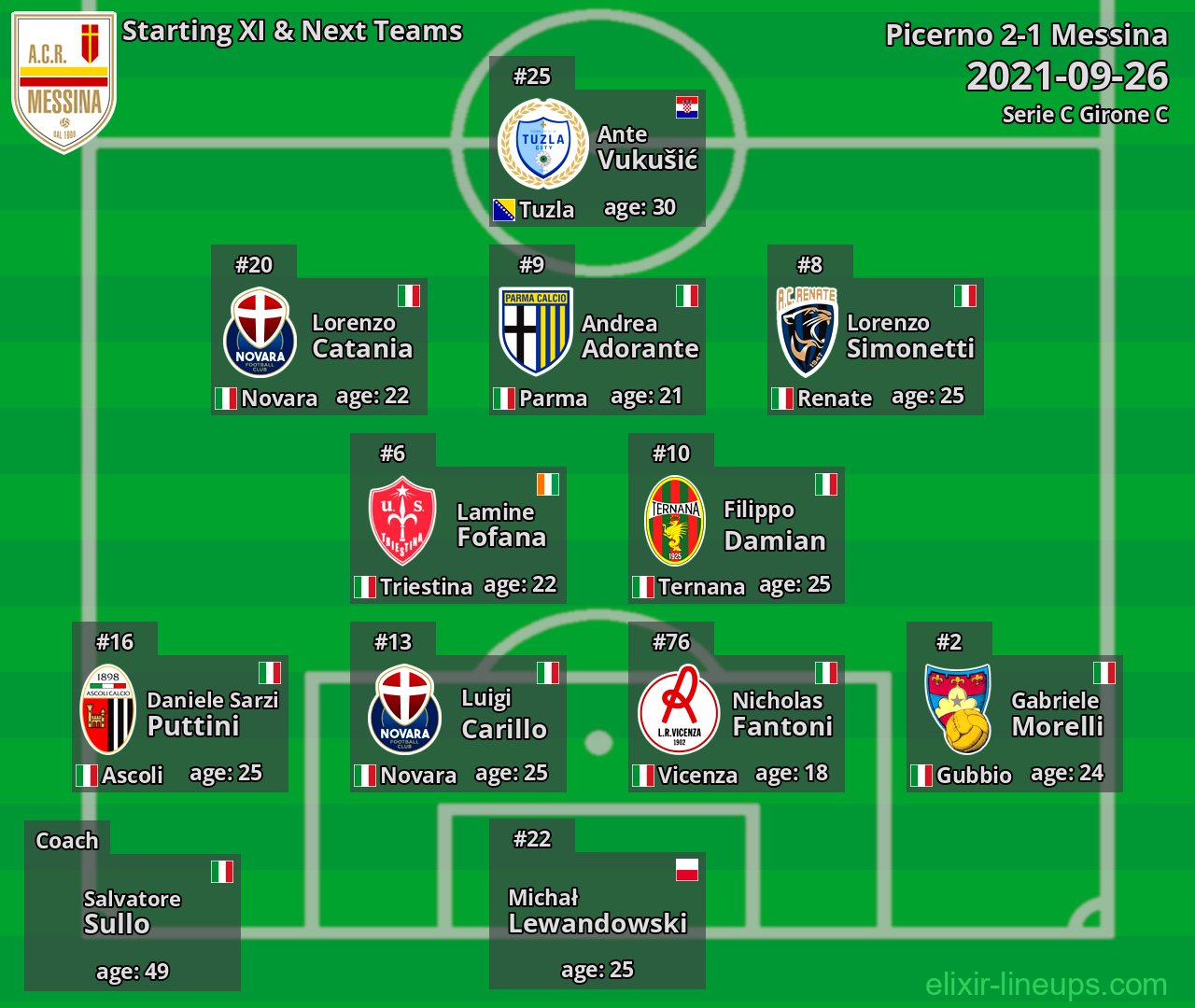 Messina Starting XI & Next Teams 2021-09-26