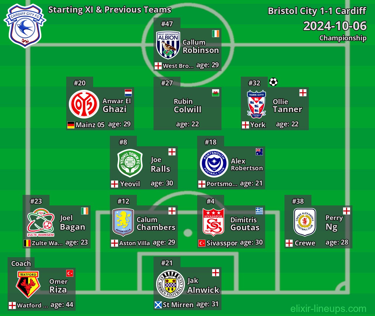 Cardiff Starting XI & Previous Teams 2024-10-06