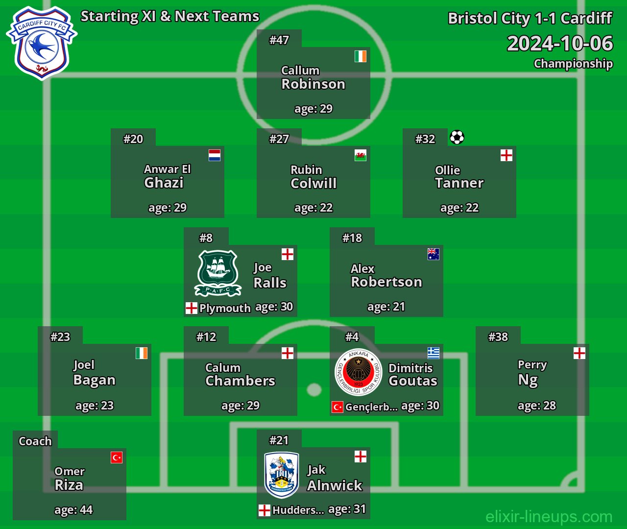 Cardiff Starting XI & Next Teams 2024-10-06