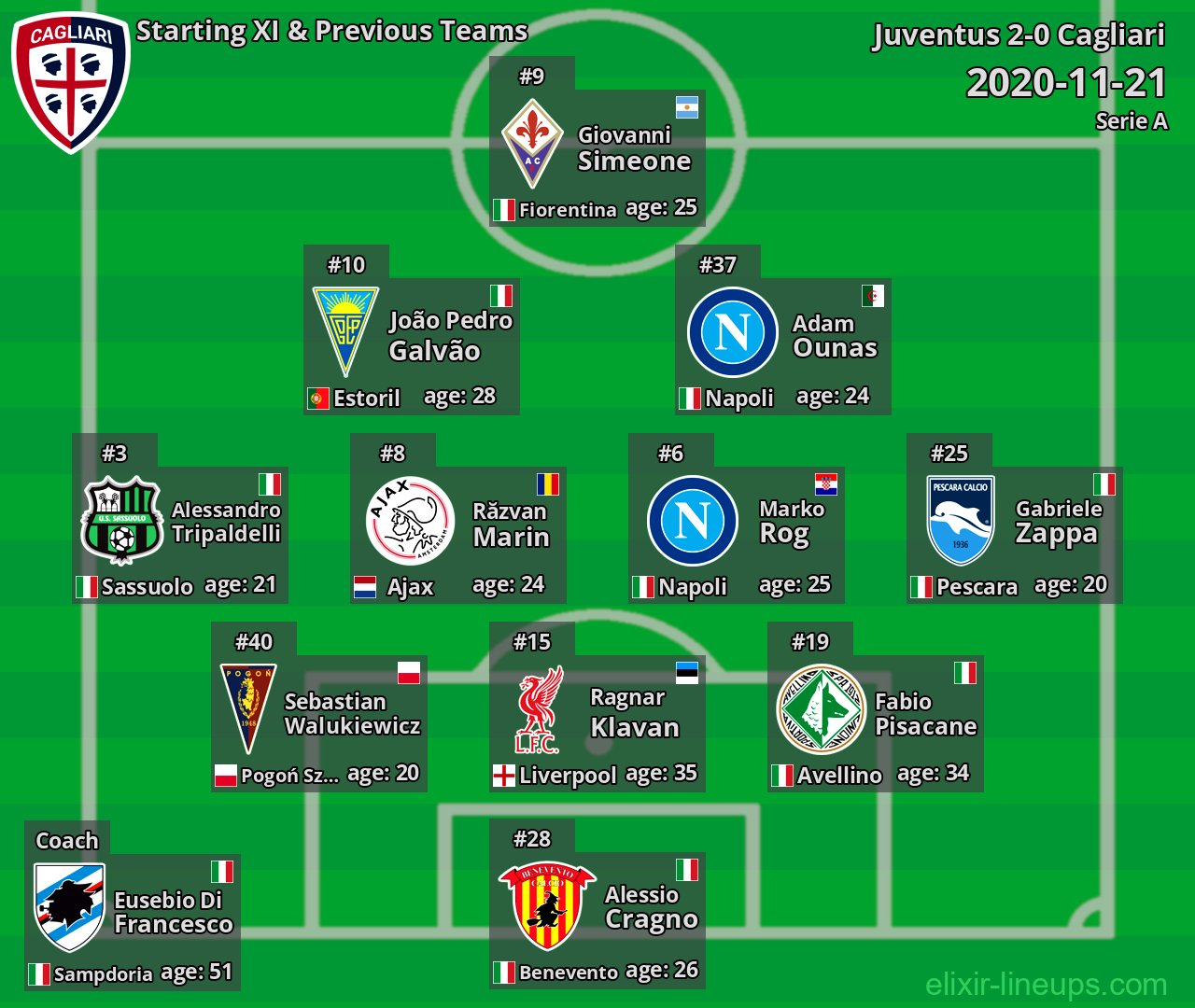 Cagliari Starting XI & Previous Teams 2020-11-21