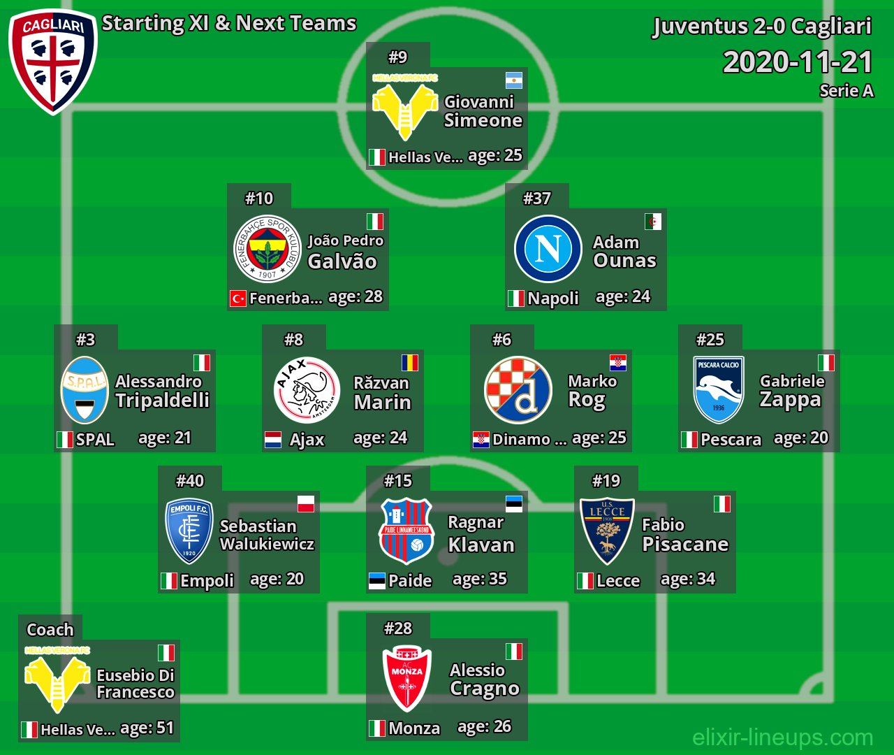 Cagliari Starting XI & Next Teams 2020-11-21
