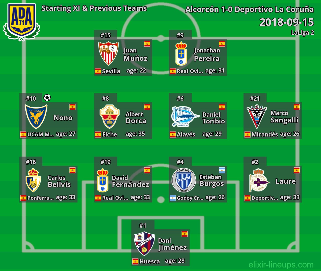 Alcorcón Starting XI & Previous Teams 2018-09-15