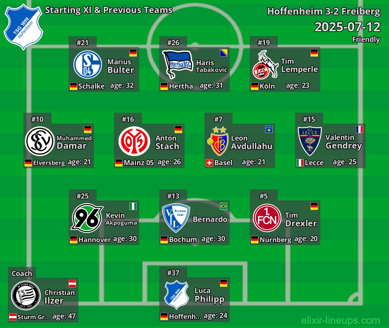 Hoffenheim Starting XI & Previous Teams 2025-07-12