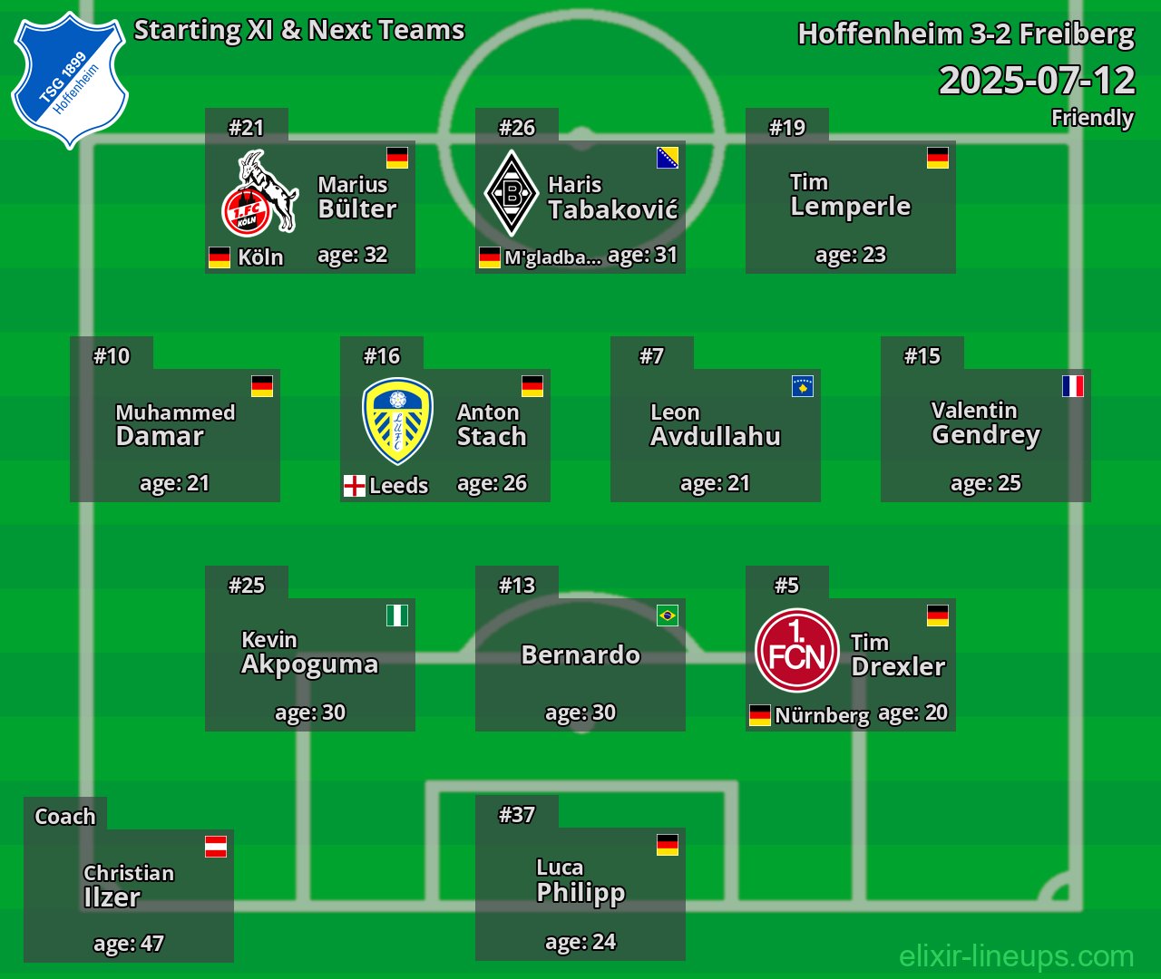 Hoffenheim Starting XI & Next Teams 2025-07-12