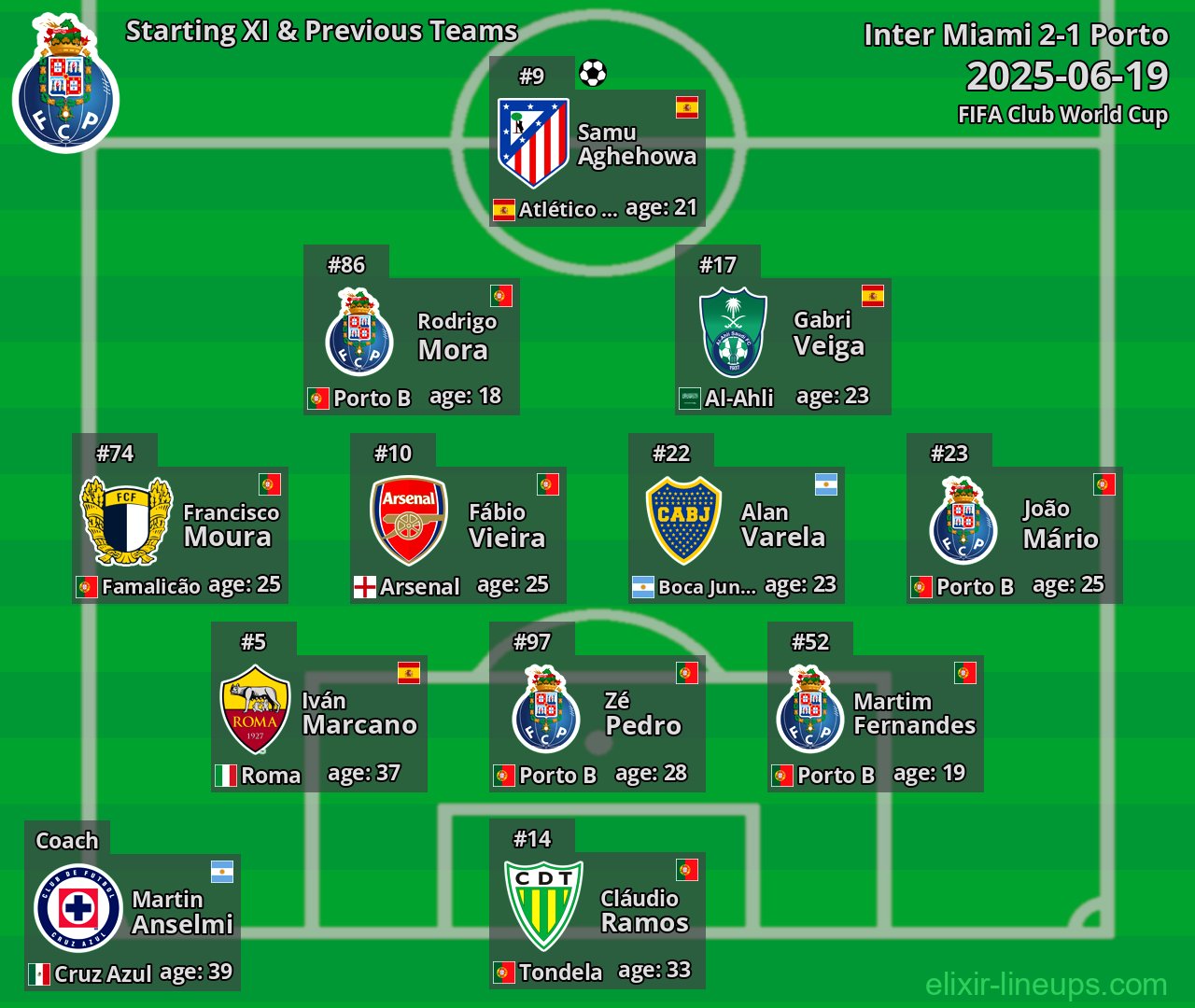Porto Starting XI & Previous Teams 2025-06-19