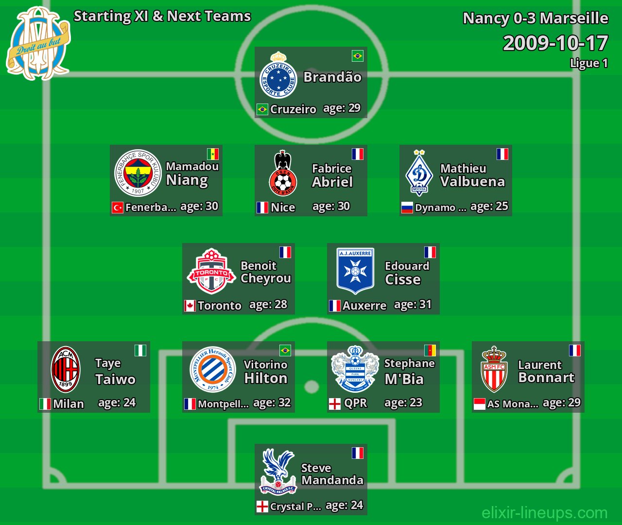 Marseille Starting XI & Next Teams 2009-10-17