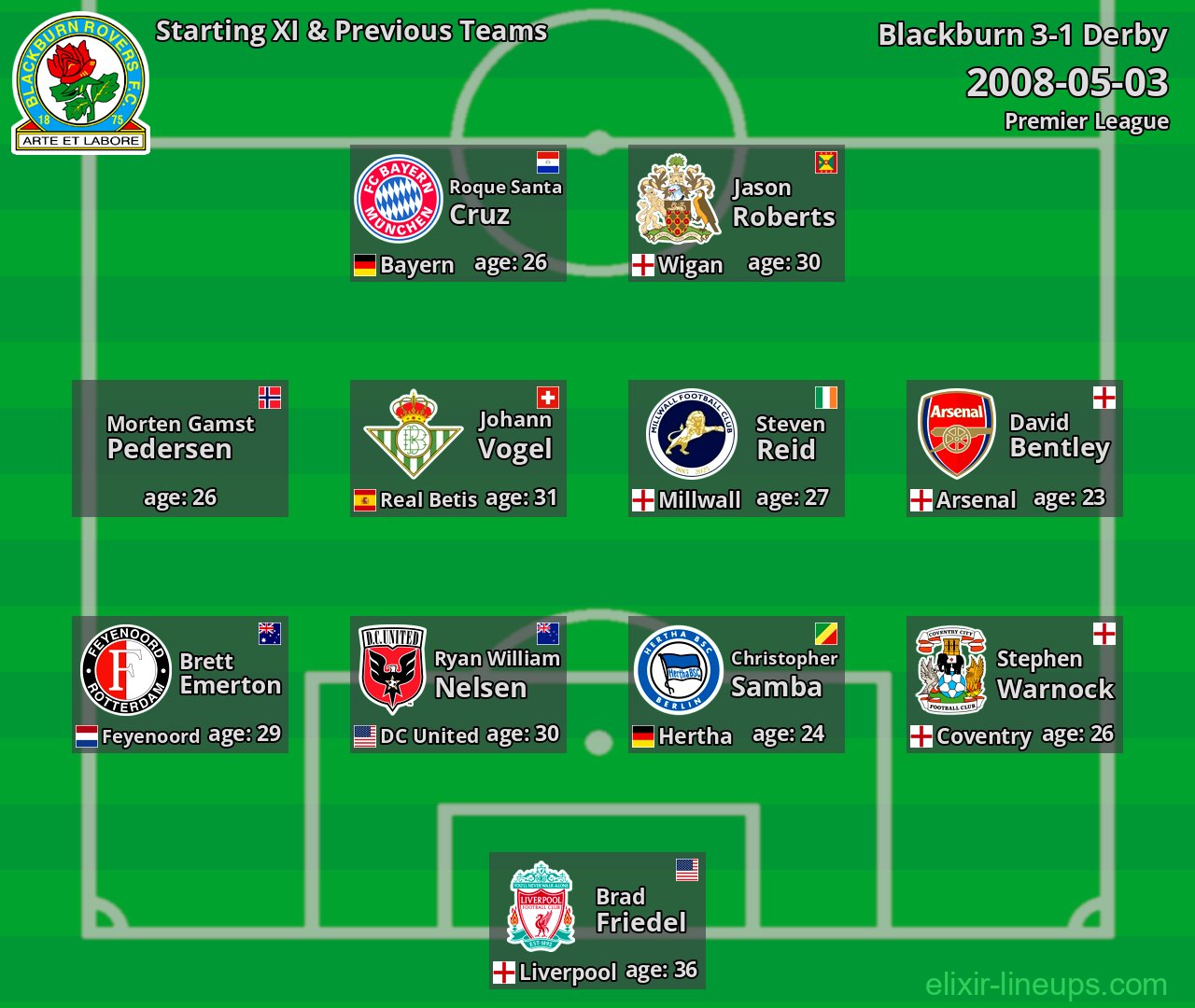 Blackburn Starting XI & Previous Teams 2008-05-03