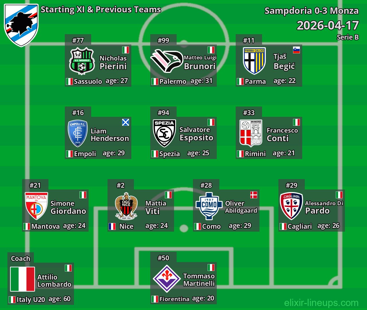 Sampdoria Starting XI & Previous Teams 2026-04-17