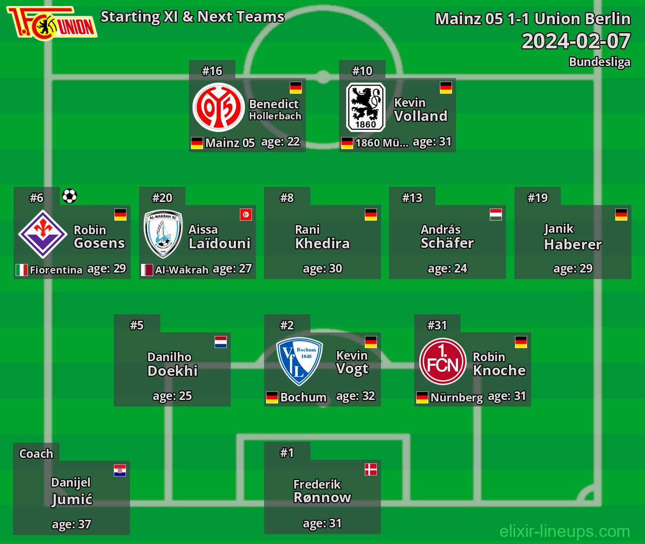 Union Berlin Starting XI & Next Teams 2024-02-07