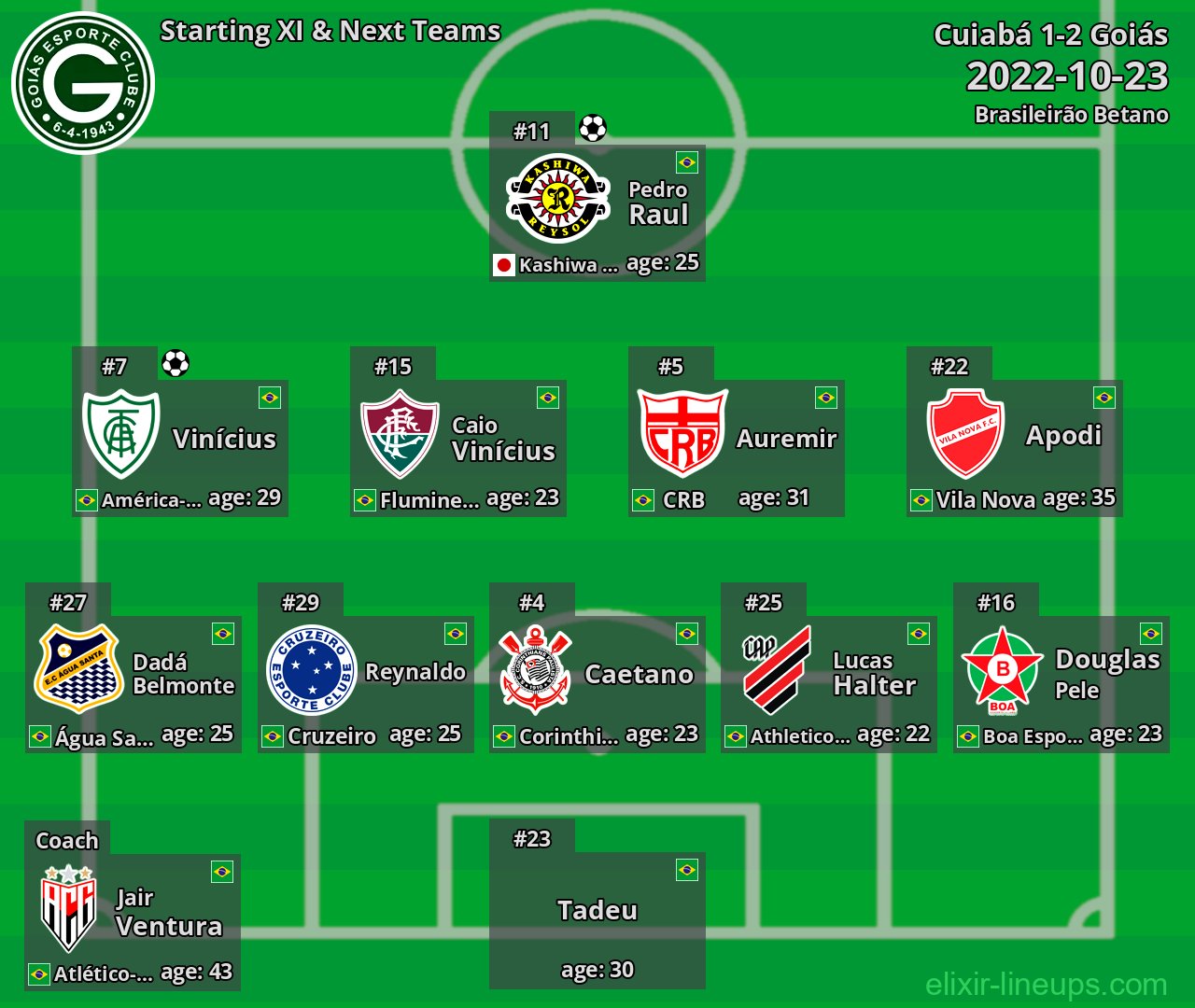 Goiás Starting XI & Next Teams 2022-10-23