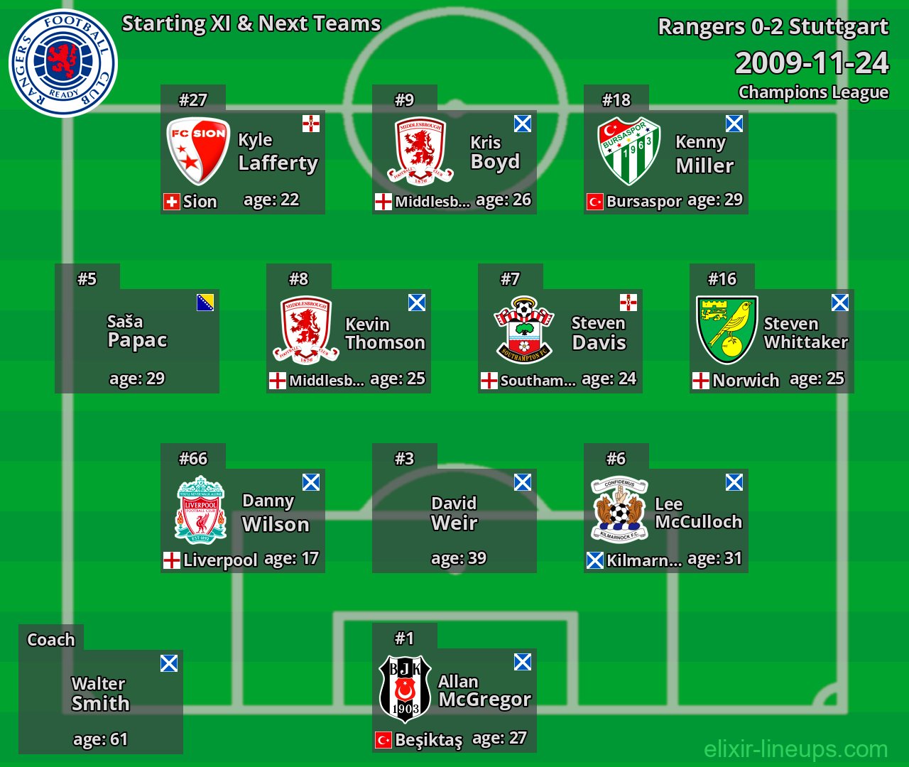Rangers Starting XI & Next Teams 2009-11-24