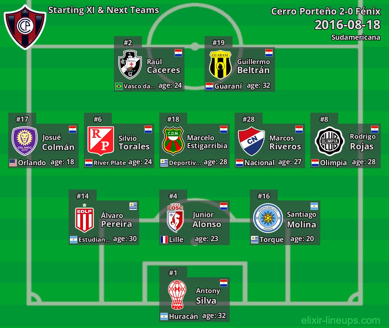 Cerro Porteño Starting XI & Next Teams 2016-08-18