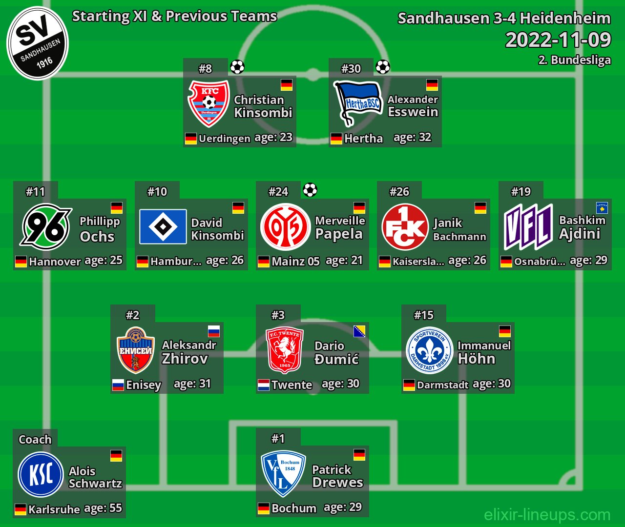Sandhausen Starting XI & Previous Teams 2022-11-09
