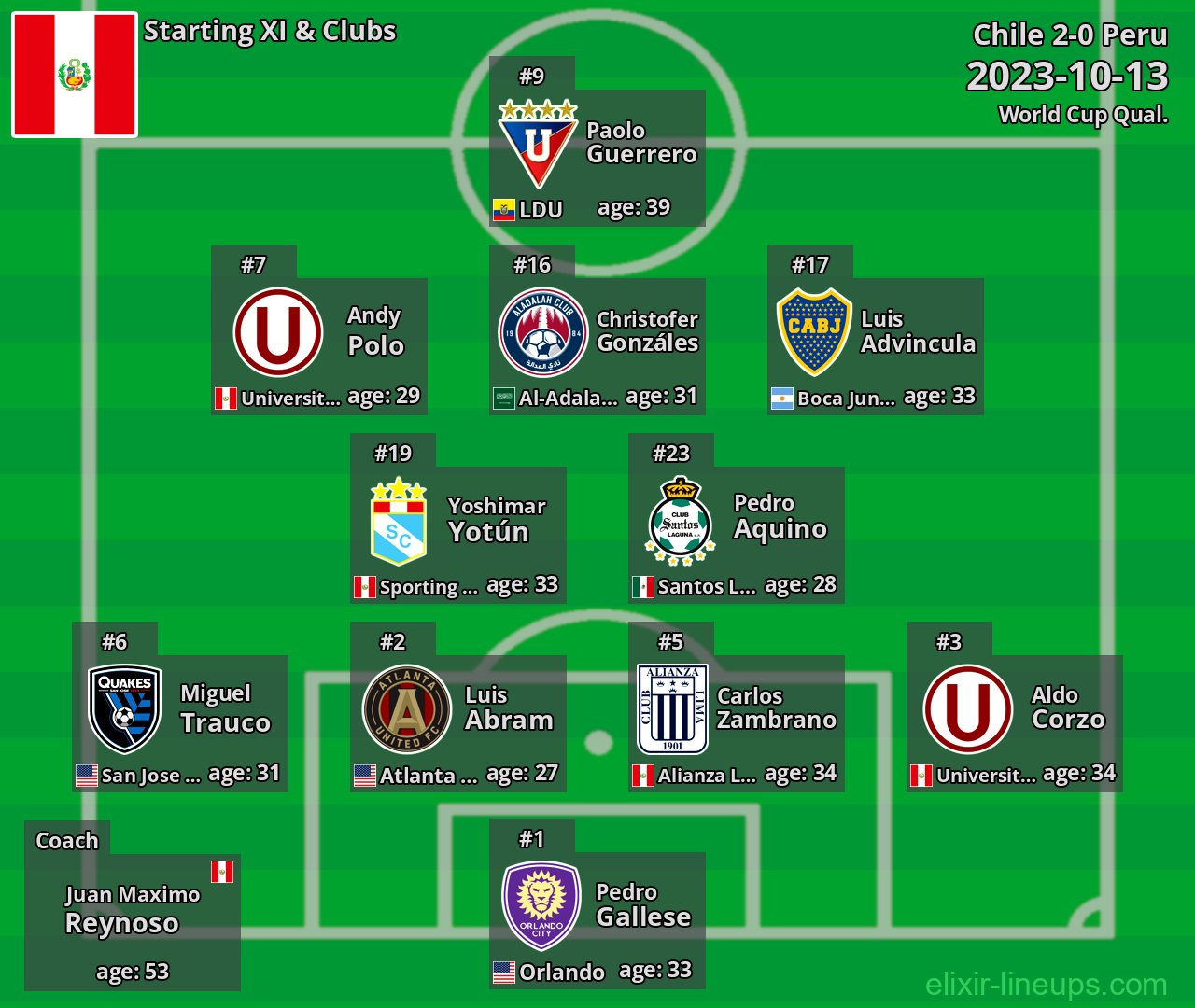 Peru Starting XI 2023-10-13