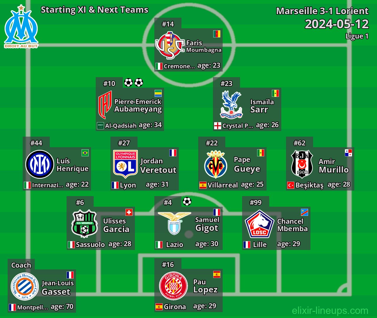 Marseille Starting XI & Next Teams 2024-05-12